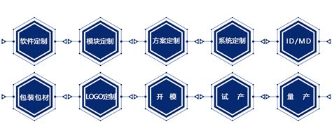 重庆武汉南京郑州福州成都市小程序开发制作设计定制_云丰小程序-站酷ZCOOL