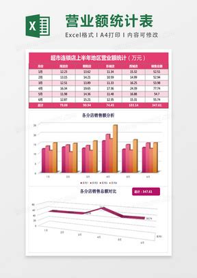 营业额Excel表格模板_营业额Excel表格模板下载_熊猫办公