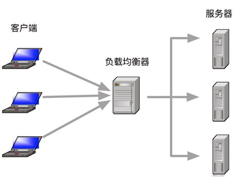 GaussDB(DWS)负载管理架构、基本概念和场景-云社区-华为云