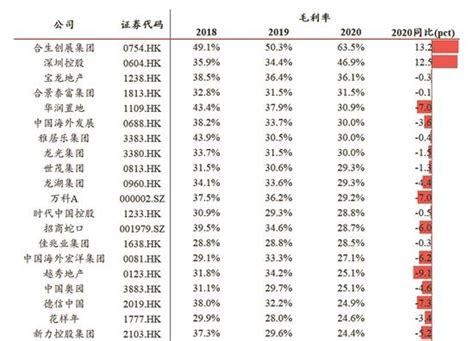 房企中报观察丨现金流迎大考，至少8家房企“三道红线”全踩_地产界_澎湃新闻-The Paper