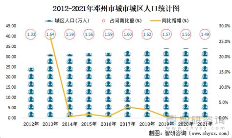 2021年邓州市城市建设状况公报：邓州市市政设施完成投资10.24亿元，同比增长94.53%_智研咨询