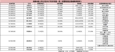 2022年A股上市公司控制权变动市场回顾 - 21经济网