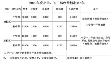 2022~2023学年第一学期学生餐费退费- 校务公开- 各类公示-苏州市吴江区八都学校初中部