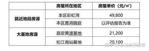 杭州市人民政府关于公布杭州市区2013年度城市房屋拆迁临时安置补助费标准和搬家补助费标准的通知（杭政函〔2013〕60号）