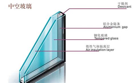 夹胶玻璃有几种制作方式 夹胶玻璃的厚度是怎么划分的,行业资讯-中玻网