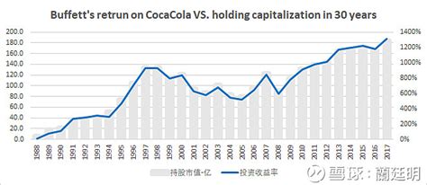 2019年可口可乐全国销售407亿元，其中中粮营收171.72亿元-搜狐大视野-搜狐新闻