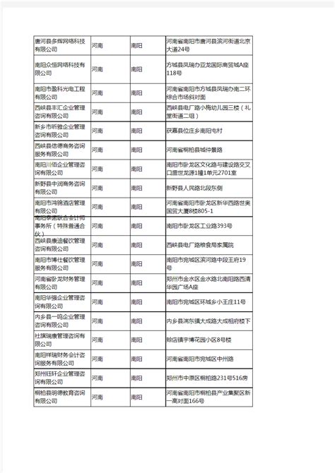 2020新版河南省南阳白酒工商企业公司名录名单黄页联系方式大全115家 - 文档之家