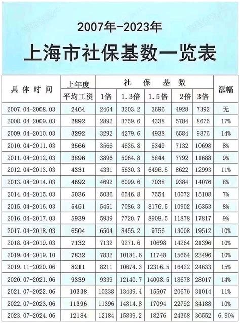 2023年2月末中国历年广义货币M2 2023年2月末：广义货币(M2)余额275.52万亿元，同比增长12.9%，增速分别比上月末和上年同期 ...