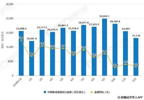 2019年中国芯片行业市场分析： 5G带来广阔空间 - 北京华恒智信人力资源顾问有限公司