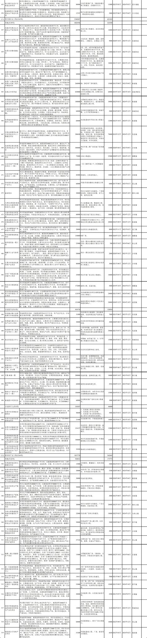 东莞铁路、城际轨道、城市轨道十三五规划项目一览 总投资超1365亿