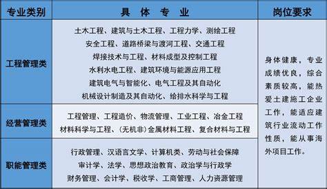 电气工程及自动化专业的工作性质