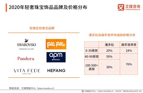 饰品行业数据分析：2020年9月39.4%中国消费者节日庆祝纪念时购买饰品__财经头条