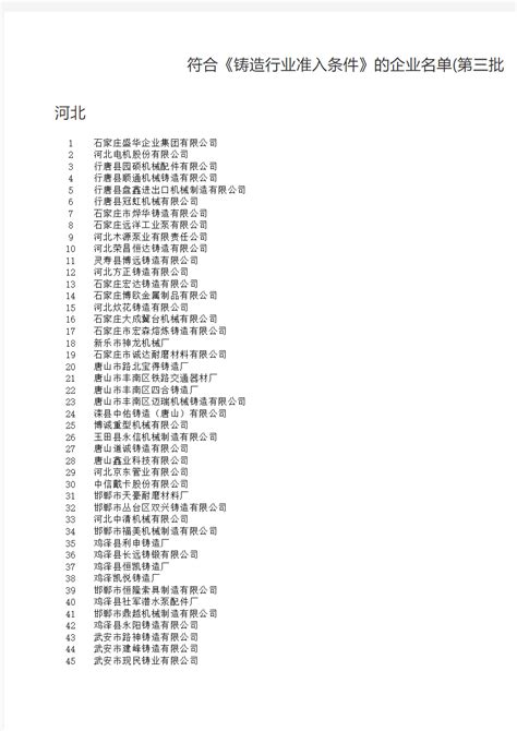 2021中国铸造百强企业名单（知名铸造企业）-参展网