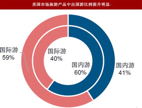 旅游市场分析报告_2018-2024年中国旅游行业前景研究与未来发展趋势报告_中国产业研究报告网