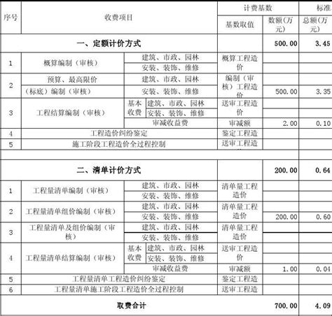 全过程工程咨询服务费 计费方法与参考取费标准（实操收藏版）