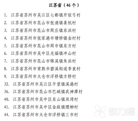 苏州市14个村落入选第六批中国传统村落公示名单 数量继续领跑全省-盐城新闻网