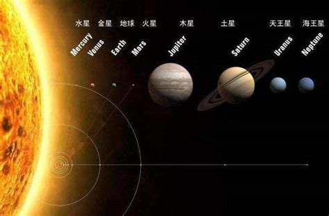 太阳系中,各星球的排列顺序以及各星球的大小是多少!-百度经验