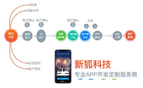 柳州 物联网app开发-智能硬件系统开发解决方案-柳州app开发公司 - 新狐科技