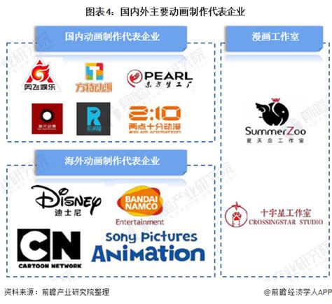 2021年中国动漫产业分析，中国认定的动漫企业数量增加「图」_趋势频道-华经情报网