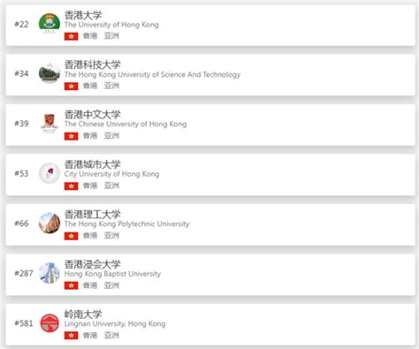 香港最好的大学排名榜一览表（2021-2022年最新排名数据）-中专排名网