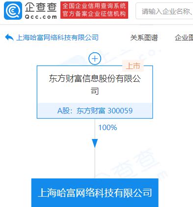 东方财富成立网络科技新公司，注册资本5000万_郑立坤