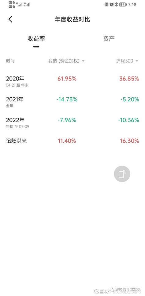 股票分红（2022年分红派息股票一览表）-会投研
