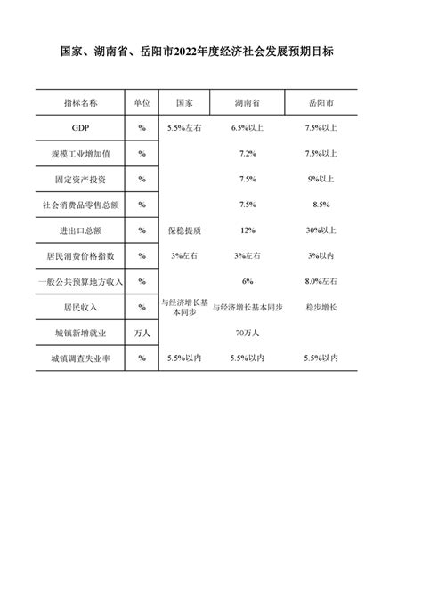 1-9月岳阳县主要经济指标
