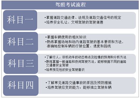 2018-2024年中国驾校行业市场运营态势及发展前景预测报告_智研咨询_产业信息网
