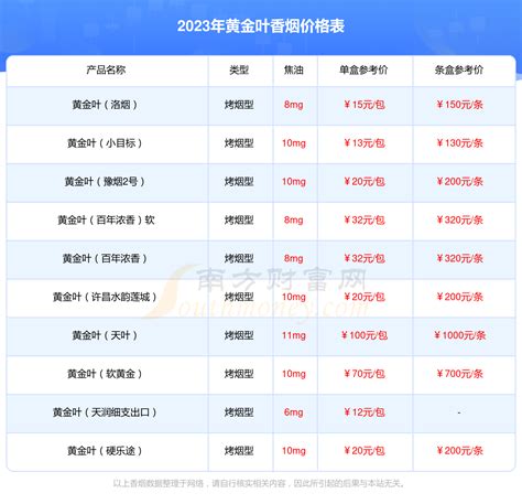 2023年黄金叶（天香中支）香烟价格表（多少钱一包） - 择烟网