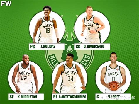 NBA ：新赛季雄鹿队主力阵容一览，依旧是总冠军的有力争夺者_米德尔顿_康诺顿_波蒂斯