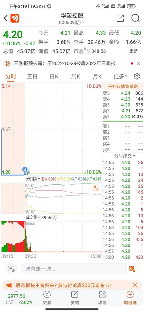 龙虎榜丨华塑控股今日跌7.87%，机构合计净卖出333.14万元|界面新闻 · 快讯