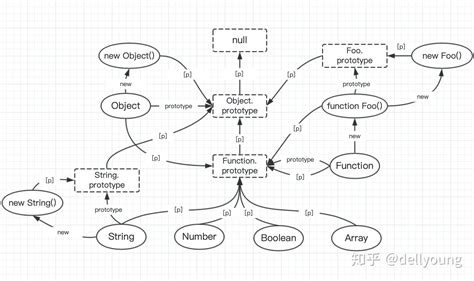 面试 - 原型链-回顾篇(三) - 《前端开发工程师在商业化进程中的选择与成长》 - 极客文档