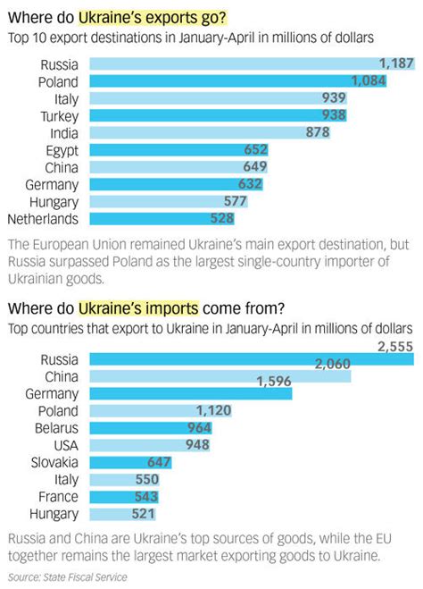 乌克兰属于哪个国家-百度经验