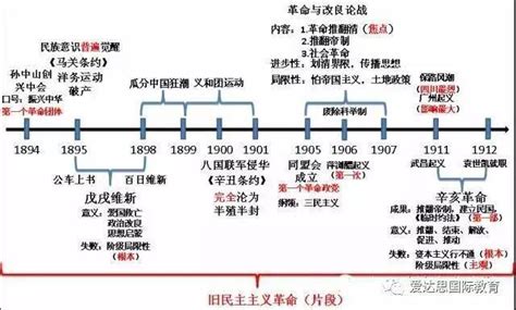 超全中国历史发展线索图：梳理的太清楚了_中华民族