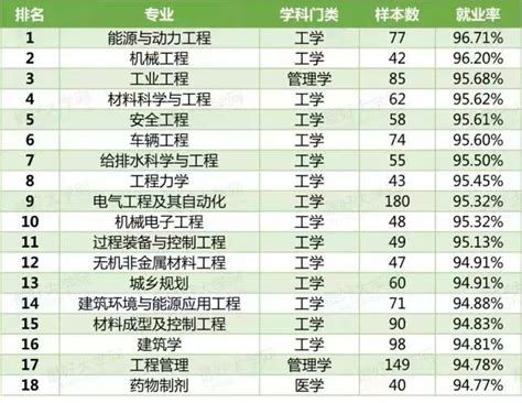 中国大学全职院士人数排行榜 - 知乎