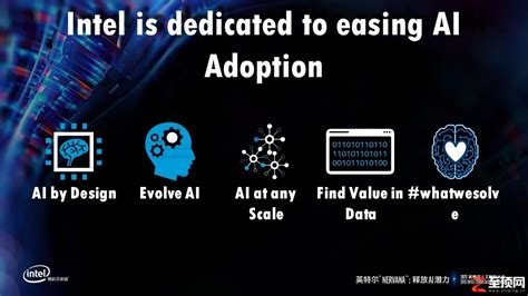 英特尔AI领域新进展：发布首款自我学习AI芯片_汽车电子__汽车制造网