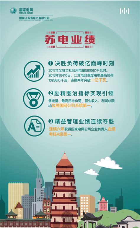 福州举行数字中国峰会电力保障誓师大会