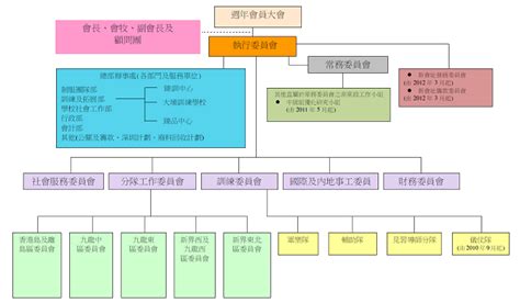 组织架构图 关於我们 香港基督少年军