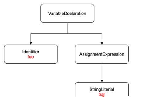 作用域和作用域链 - 《JavaScript 相关知识点（ES6）（作废）》 - 极客文档