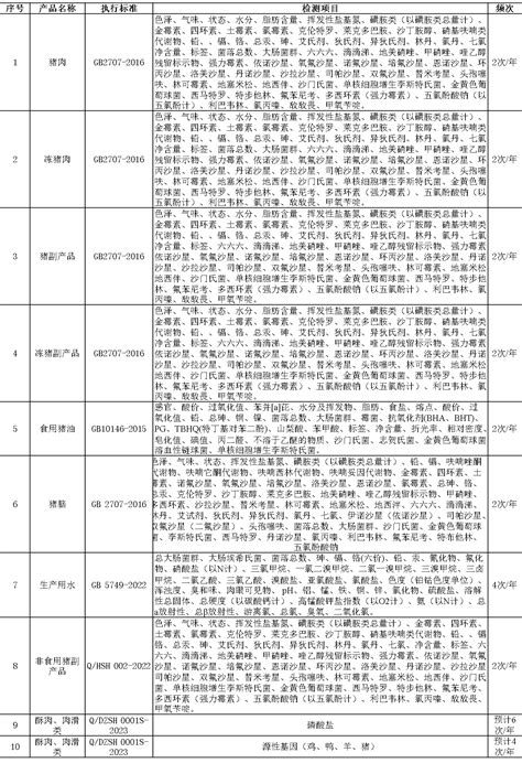 山东德州双汇食品有限公司需第三方检测单位产品检测招（议）标公告 - 『双汇集团』__做世界领先的肉类服务商