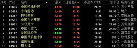 香港股市4周累挫逾4,300点 沪指周线挫4%_凤凰网视频_凤凰网
