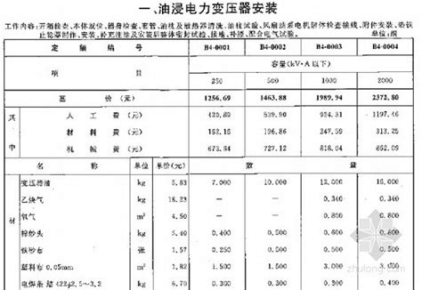 陕西省建筑装饰工程价目表（2009）EXCEL、计价费率（2009）-清单定额造价信息-筑龙工程造价论坛