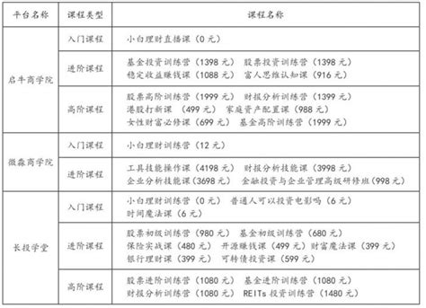 郑州财税金融职业学院2022年单招专业和计划 - 豫教网