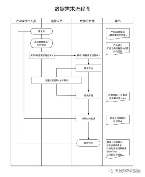 使用指南 - 元数据发布流程 - 《有数数据开发及管理平台用户手册 V6.5.0 Update》