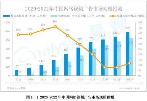 中国电子商务B2B市场年度综合分析2017 - 易观