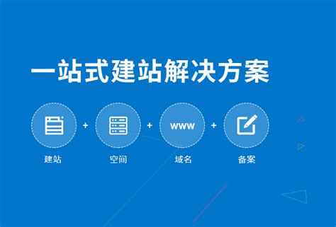 国内3大自助建站平台测评（哪个自助建站适合你？） - 秦志强笔记_网络新媒体营销策划、运营、推广知识分享