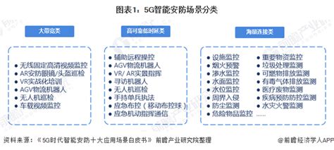 2020年智能安防行业市场现状与竞争格局分析-行业研究-中国安全防范产品行业协会