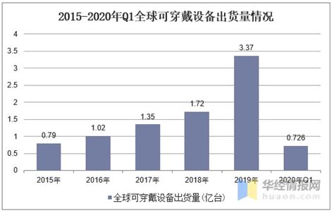 2019年中国手表行业产量、进出口贸易及行业发展趋势[图]_智研咨询_产业信息网