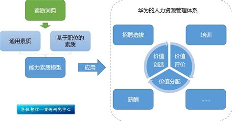 素质教育的基本内涵是什么-百度经验