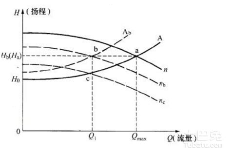 水泵扬程怎么算（全扬程是什么意思）「行业揭秘」-科奕凯